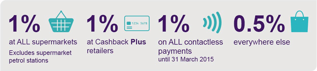 Cashback Plus Rewards